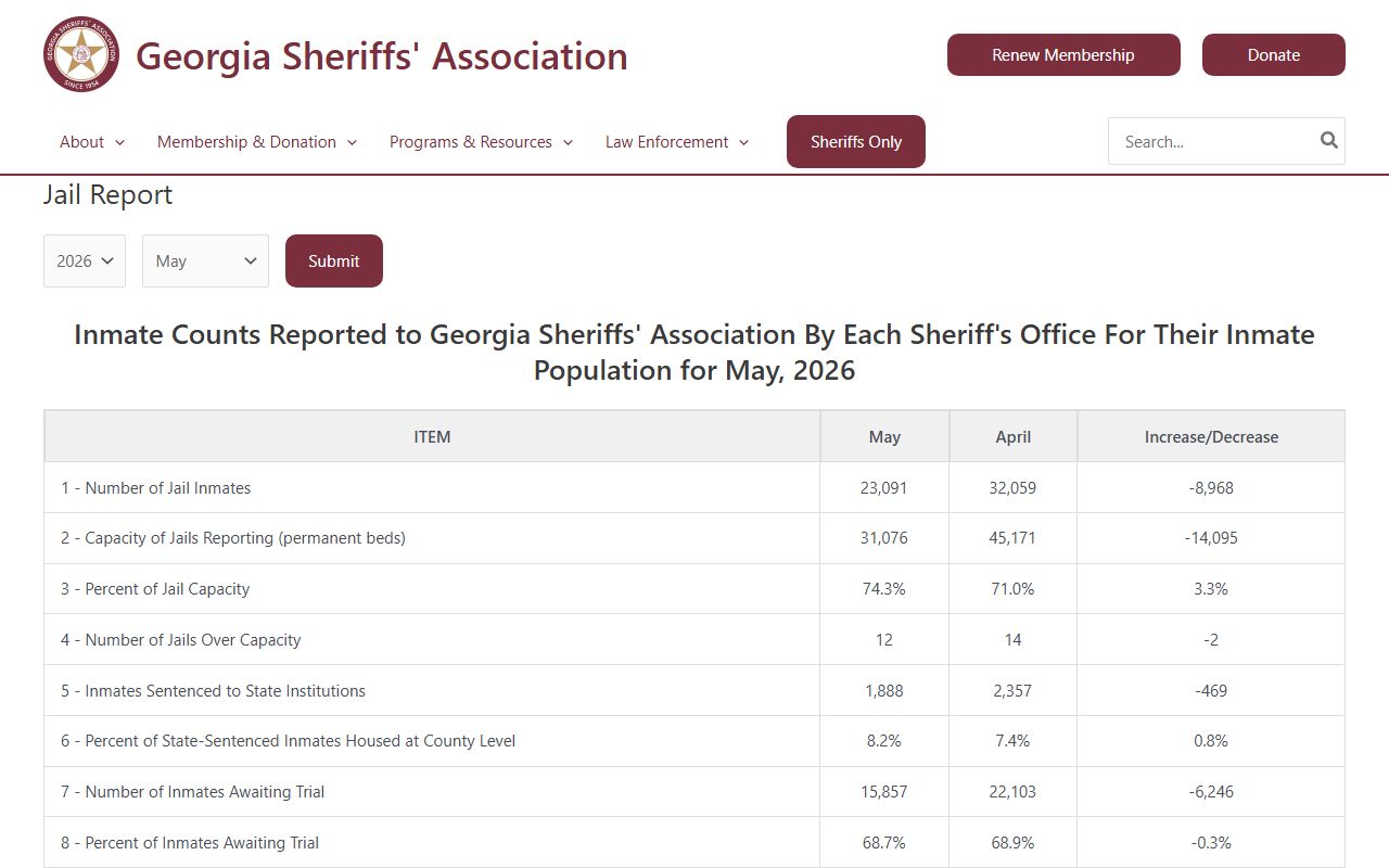Banks County inmate population jail report source from the Georgia Sheriffs' Association